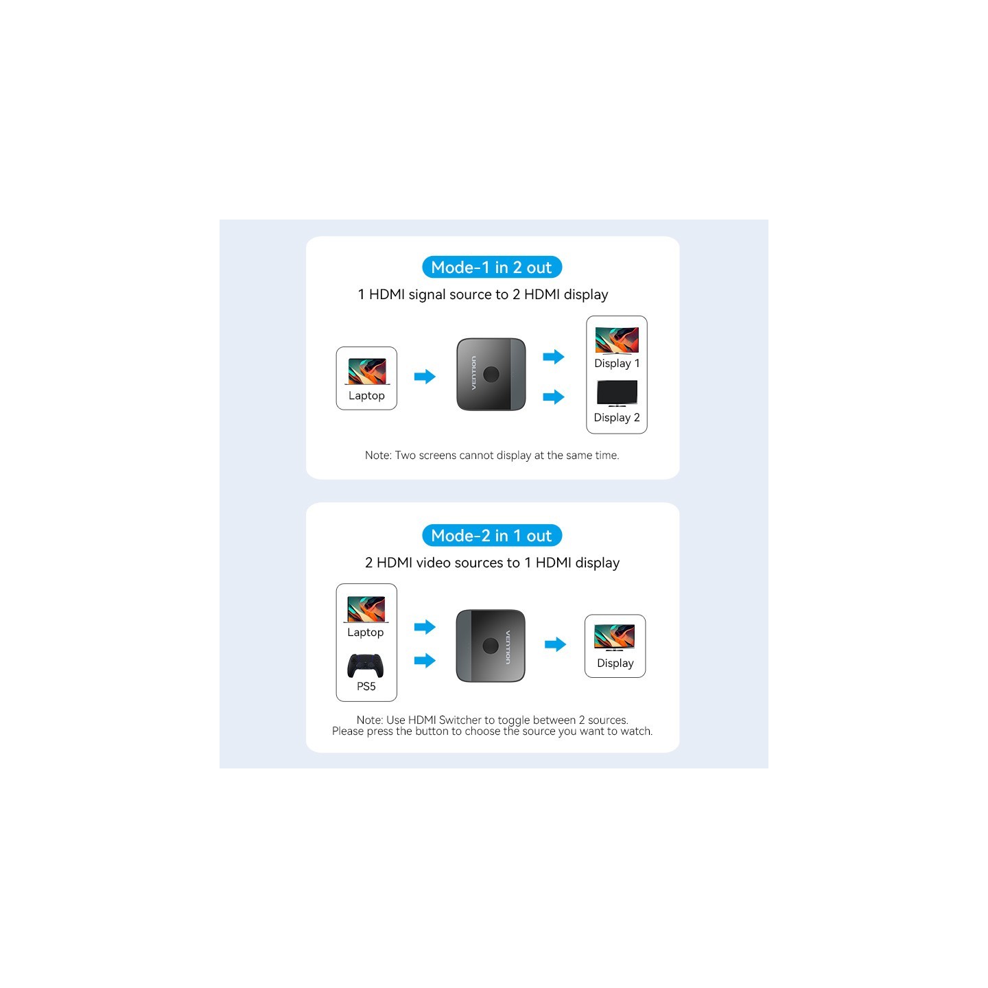 Vention HDMI Switch - AKOB0 - 2-Port 4K 2.0 Bi-Directional — Buy in Cyprus with Fast Delivery