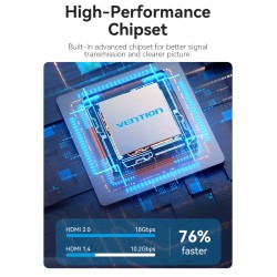 Buy Vention HDMI Switch - AKOB0 - 2-Port 4K 2.0 Bi-Directional in Cyprus, Nicosia, Limassol, Larnaka, Pafos