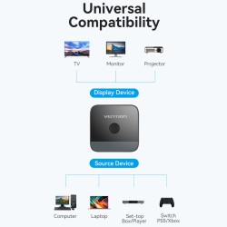 Buy Vention HDMI Switch - AKOB0 - 2-Port 4K 2.0 Bi-Directional in Cyprus, Nicosia, Limassol, Larnaka, Pafos