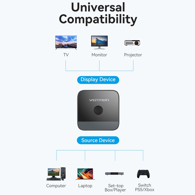 Buy Vention HDMI Switch - AKOB0 - 2-Port 4K 2.0 Bi-Directional in Cyprus, Nicosia, Limassol, Larnaka, Pafos