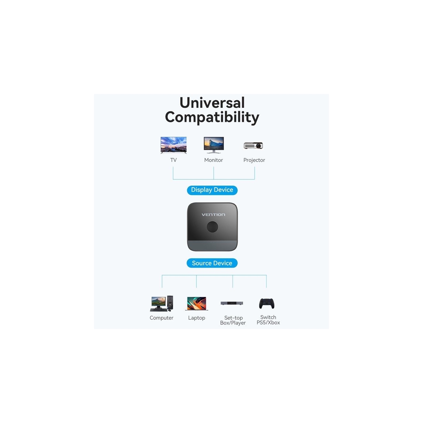 Vention HDMI Switch - AKOB0 - 2-Port 4K 2.0 Bi-Directional — Buy in Cyprus with Fast Delivery