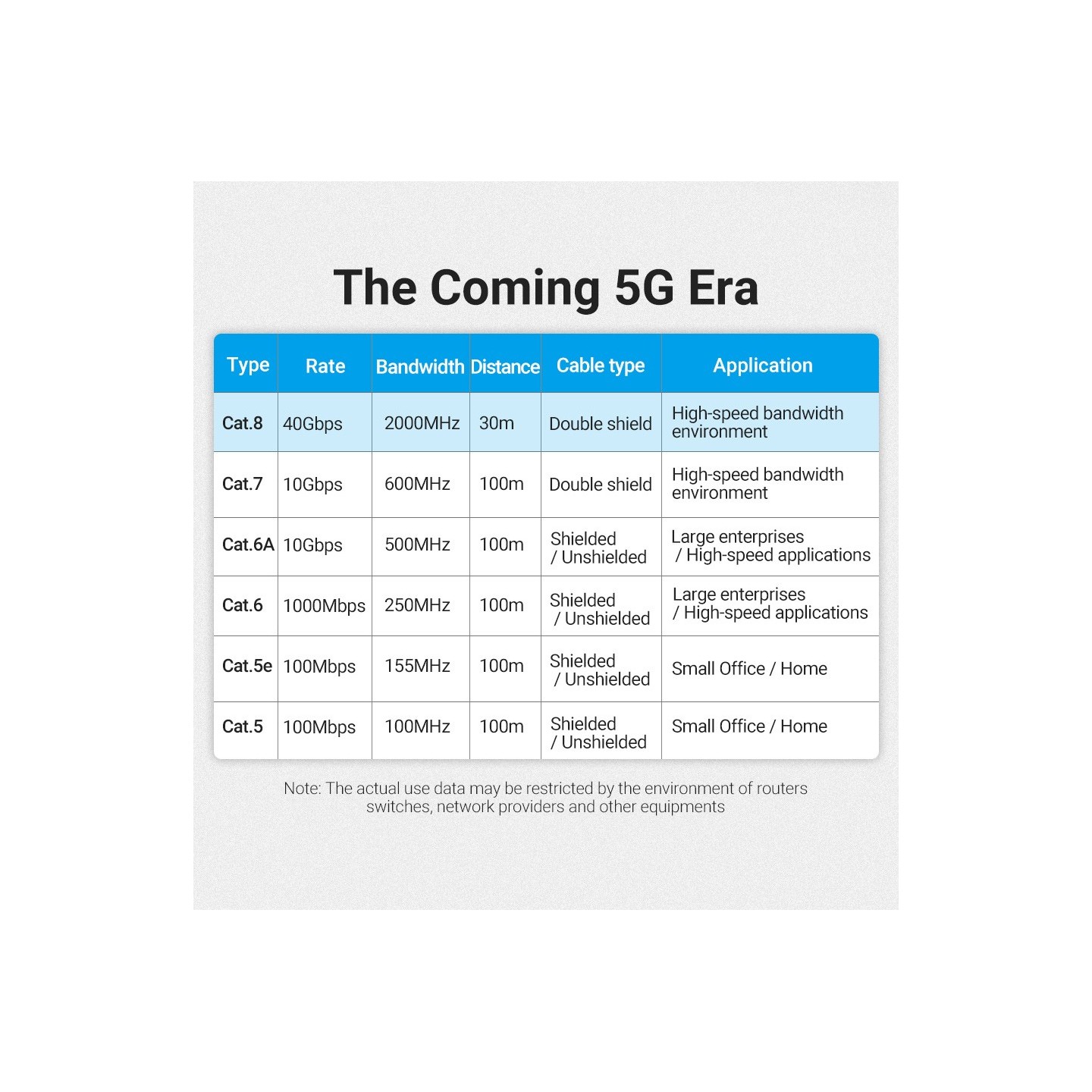 Vention Network Cable - IKGBH - Cat8 SFTP Braided 2.0m Black — Buy in Cyprus with Fast Delivery