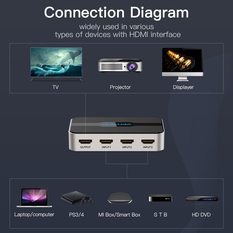 Buy Vention HDMI Switch - AFJH0 - 3-Port 4K 1.4 with Audio Separation in Cyprus, Nicosia, Limassol, Larnaka, Pafos