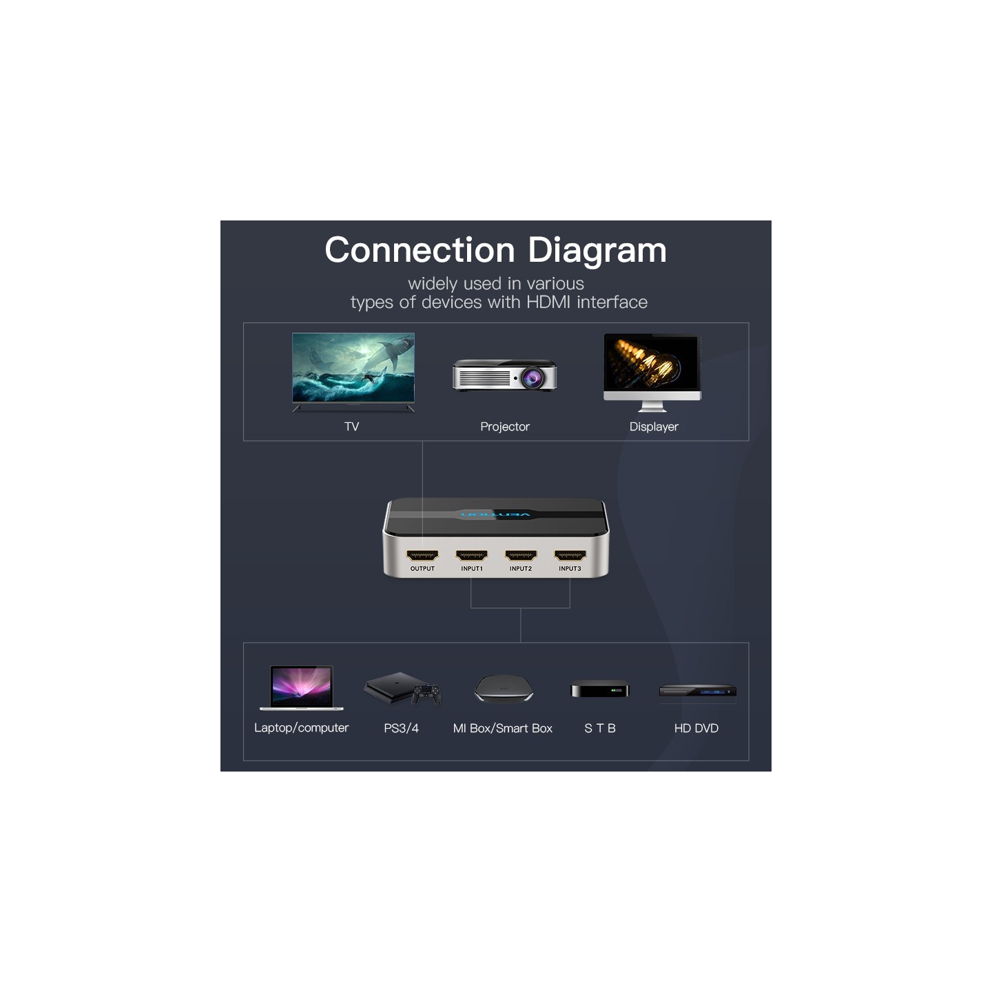 Vention HDMI Switch - AFJH0 - 3-Port 4K 1.4 with Audio Separation — Buy in Cyprus with Fast Delivery