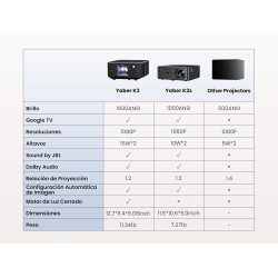 Buy Yaber - K3 - Full HD Smart Google TV Projector Alexa WiFi6 BT NFC 30W JBL So... in Cyprus, Nicosia, Limassol, Larnaka, Pafos