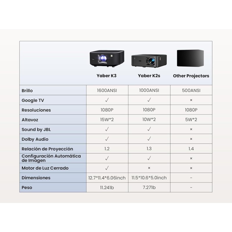 Buy Yaber - K3 - Full HD Smart Google TV Projector Alexa WiFi6 BT NFC 30W JBL So... in Cyprus, Nicosia, Limassol, Larnaka, Pafos