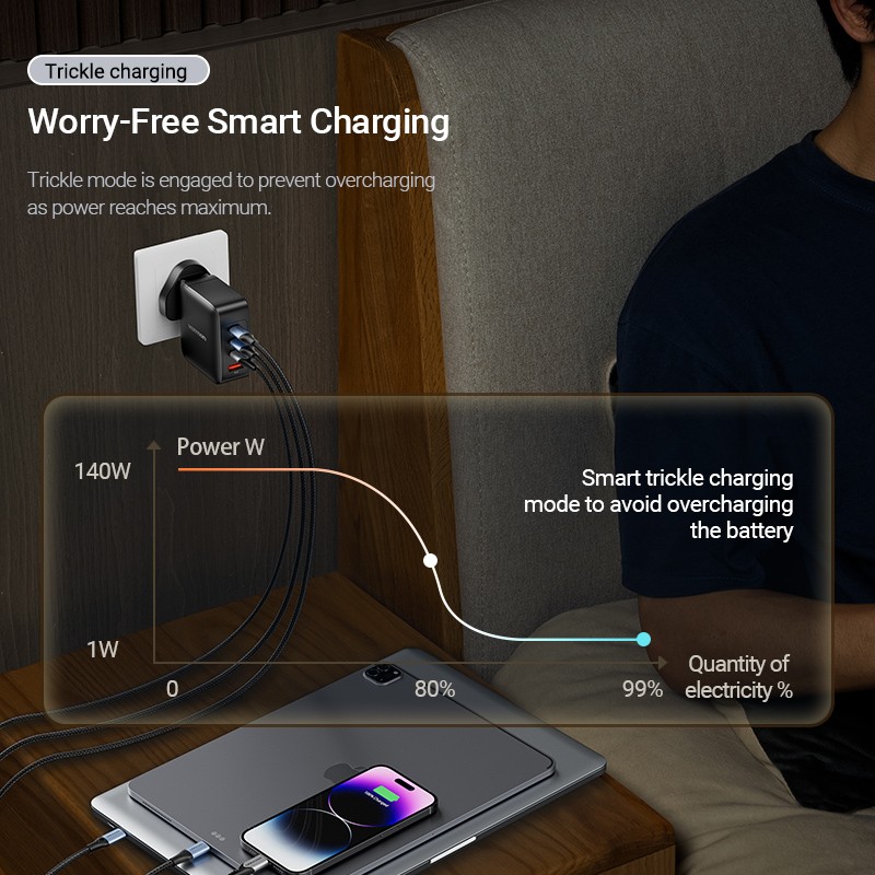 Buy Vention Charger Wall GaN 140W 3xC 1xA+240W Cable Black - FEIB0-UK - Wall GaN... in Cyprus, Nicosia, Limassol, Larnaka, Pafos