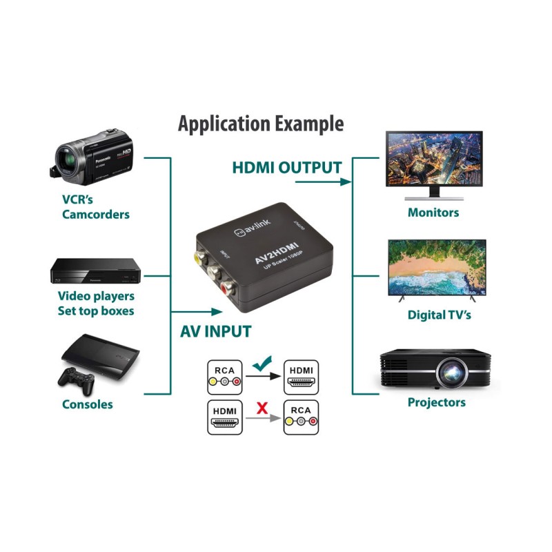 Buy AV:Link RCA AV to HDMI Converter - 128.511UK - AV to HDMI Converter in Cyprus, Nicosia, Limassol, Larnaka, Pafos