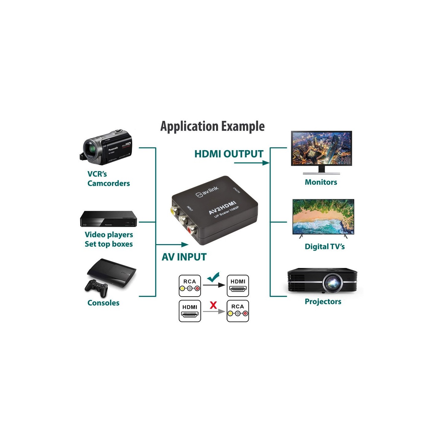 AV:Link RCA AV to HDMI Converter - 128.511UK - AV to HDMI Converter — Buy in Cyprus with Fast Delivery