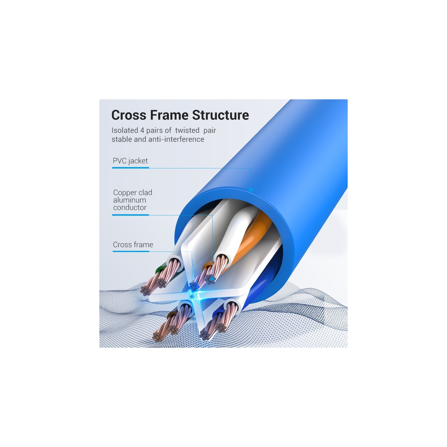 Vention NETWORK Cable - CAT6 UTP 0.5m Blue IBELD — Buy in Cyprus with Fast Delivery