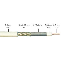 Buy FTE Coaxial Cable - K121W - 5.0mm 100m in Cyprus, Nicosia, Limassol, Larnaka, Pafos