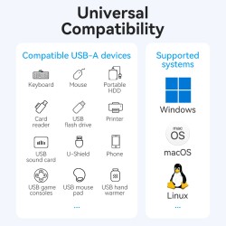 Vention CHWBF USB-C Hub 4x USB 3.0 Individual Power Switches 1.0m — Armenius Store Cyprus