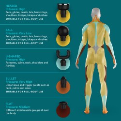 Buy Homedics Massage Gun - HHP-65GM - Myti Anthracite Massage Gun in Cyprus, Nicosia, Limassol, Larnaka, Pafos