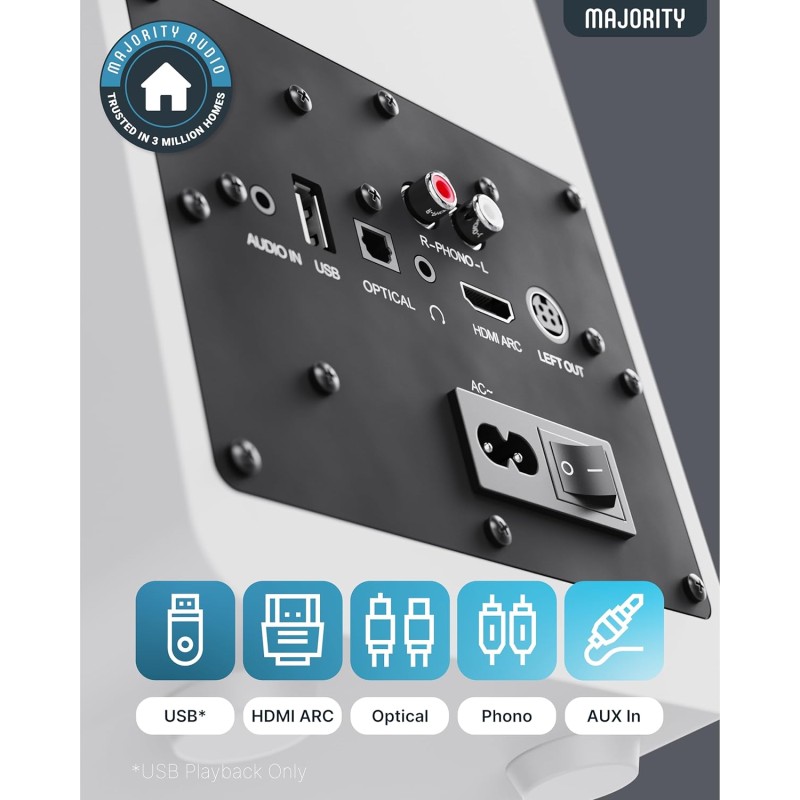 Buy Majority Speakers Active - D70X - 70W 2.0 BT USB Phono HDMI ARC White (pair) in Cyprus, Nicosia, Limassol, Larnaka, Pafos