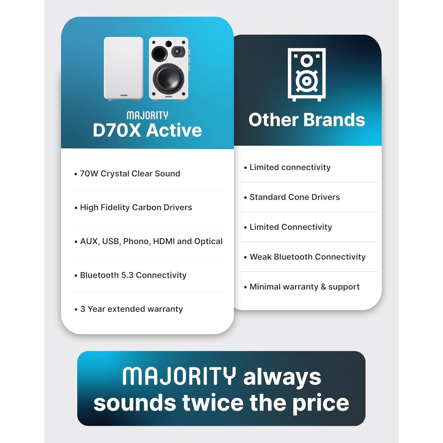 Majority Speakers Active - D70X - 70W 2.0 BT USB Phono HDMI ARC White (pair) — Buy in Cyprus with Fast Delivery