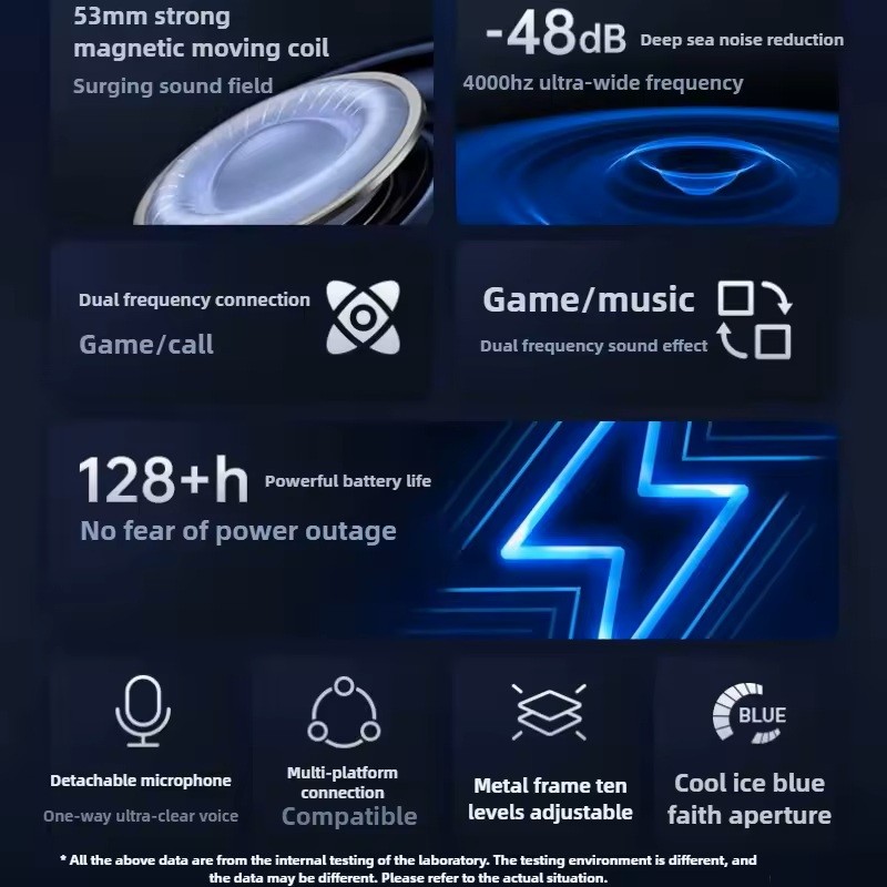 Buy Machenike Gaming Headphone - GX60 - ANC Tri-mode Wired+Bluetooth+2.4G in Cyprus, Nicosia, Limassol, Larnaka, Pafos