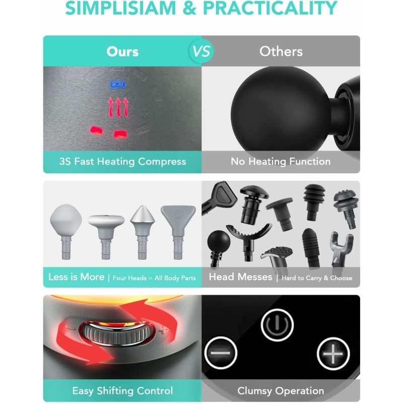 Buy SKG Body Gun Massager - F7-E - for Athletes in Cyprus, Nicosia, Limassol, Larnaka, Pafos