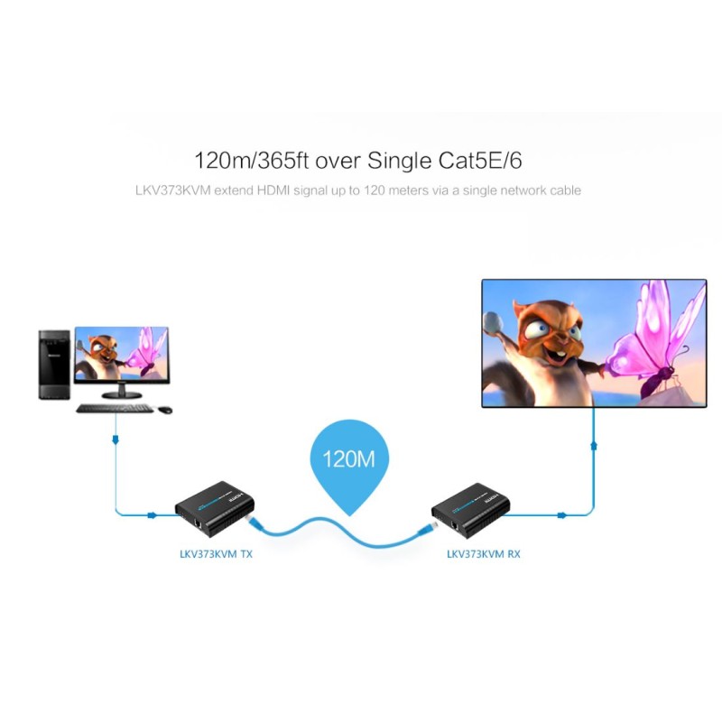 Buy Lenkeng KVM HDMI Extender - LKV373KVM-4.0 - Over IP 1080P 120m in Cyprus, Nicosia, Limassol, Larnaka, Pafos