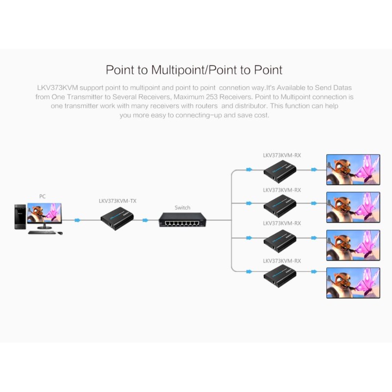 Buy Lenkeng KVM HDMI Extender - LKV373KVM-4.0 - Over IP 1080P 120m in Cyprus, Nicosia, Limassol, Larnaka, Pafos