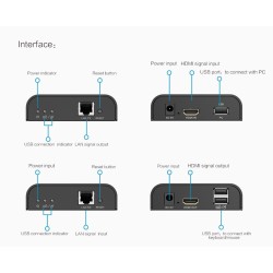 Buy Lenkeng KVM HDMI Extender - LKV373KVM-4.0 - Over IP 1080P 120m in Cyprus, Nicosia, Limassol, Larnaka, Pafos