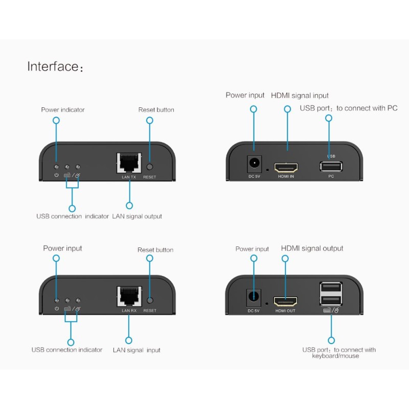 Buy Lenkeng KVM HDMI Extender - LKV373KVM-4.0 - Over IP 1080P 120m in Cyprus, Nicosia, Limassol, Larnaka, Pafos