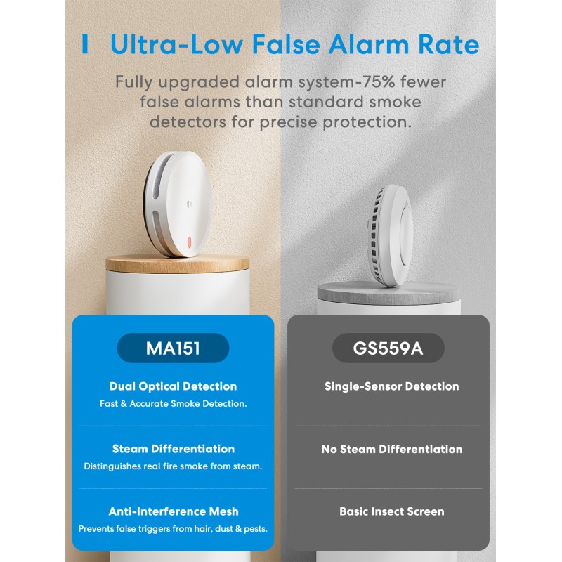 Buy Meross HomeKit Smart Smoke Alarm - MA151 - (Matter) in Cyprus, Nicosia, Limassol, Larnaka, Pafos