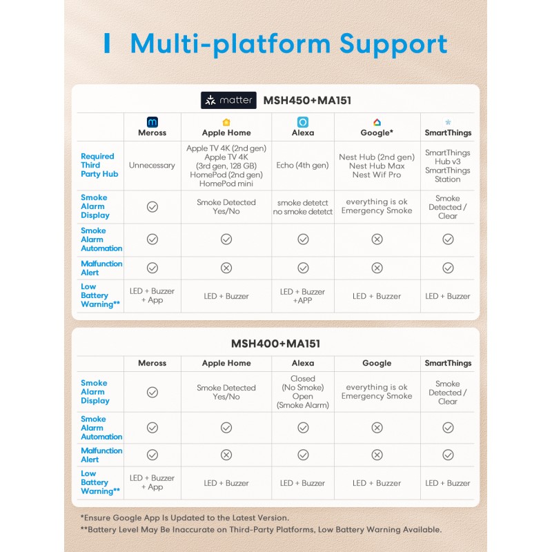 Buy Meross HomeKit Smart Smoke Alarm - MA151 - (Matter) in Cyprus, Nicosia, Limassol, Larnaka, Pafos