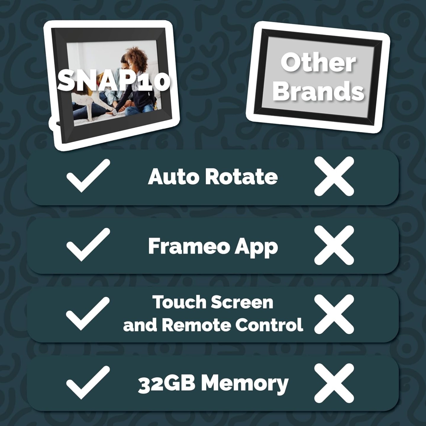 Majority CLICKid - Snap10 - 10.1'' Photo Frame with Frameo App WiFI Touch — Buy in Cyprus with Fast Delivery