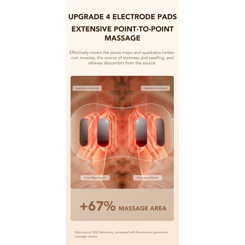 Buy SKG Waist Massager - W7 Pro - Hot Compress-TENS in Cyprus, Nicosia, Limassol, Larnaka, Pafos