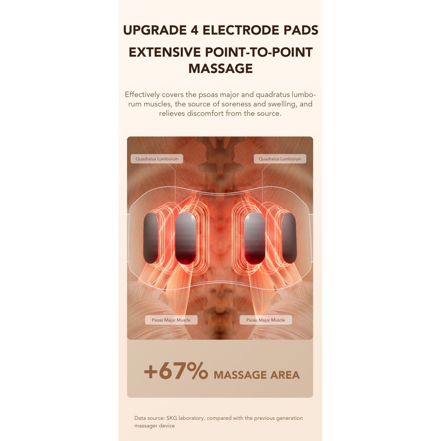 SKG Waist Massager - W7 Pro - Hot Compress-TENS — Buy in Cyprus with Fast Delivery