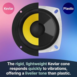 Buy Majority Active Speakers - D40X - Active Speakers 70W 4'' BT USB SD (pair) in Cyprus, Nicosia, Limassol, Larnaka, Pafos