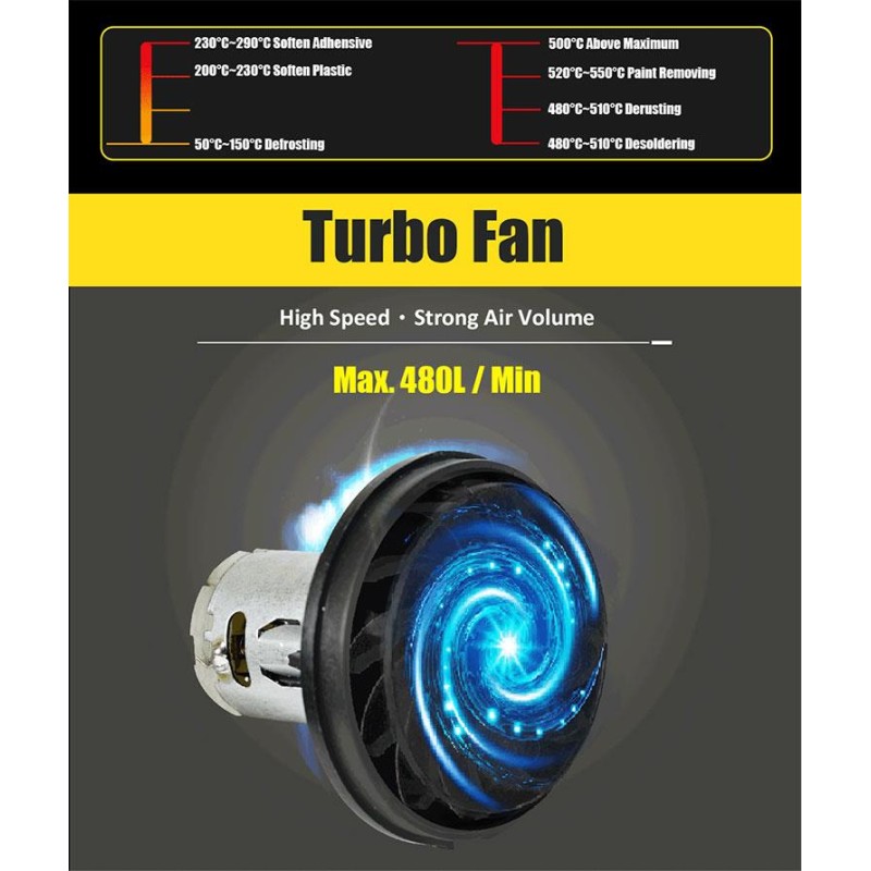 Buy Proskit Guns Hot Air Gun - SS-611B - 1500W in Cyprus, Nicosia, Limassol, Larnaka, Pafos