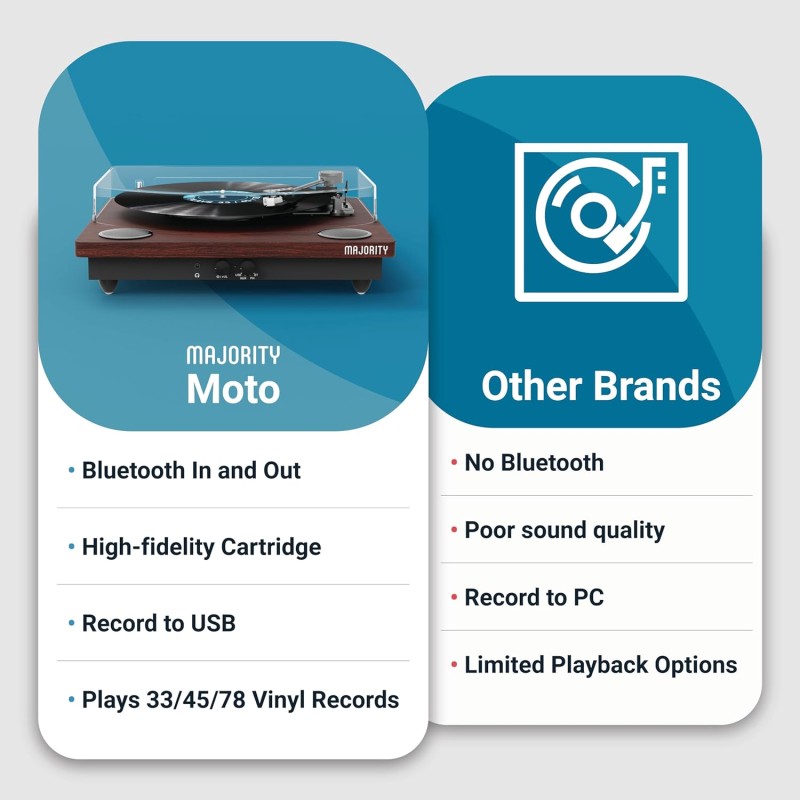 Buy Majority MOTO Turntable - Audio-Technica Cartridge - Digital Record, Cut & BT in Cyprus, Nicosia, Limassol, Larnaka, Pafos