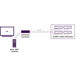Buy Marmitek Invisible Control Black 4 IR Extender - up to 4 Devices in Cyprus, Nicosia, Limassol, Larnaka, Pafos