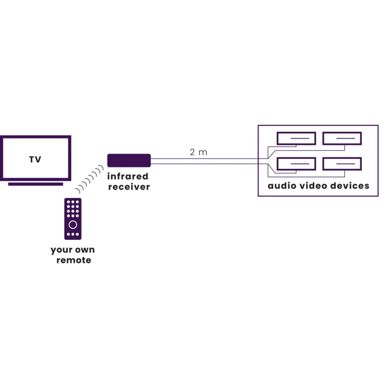 Buy Marmitek Invisible Control Black 4 IR Extender - up to 4 Devices in Cyprus, Nicosia, Limassol, Larnaka, Pafos