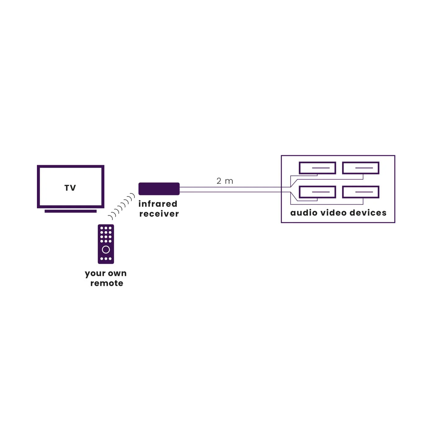 Marmitek Invisible Control Black 4 IR Extender - up to 4 Devices — Buy in Cyprus with Fast Delivery