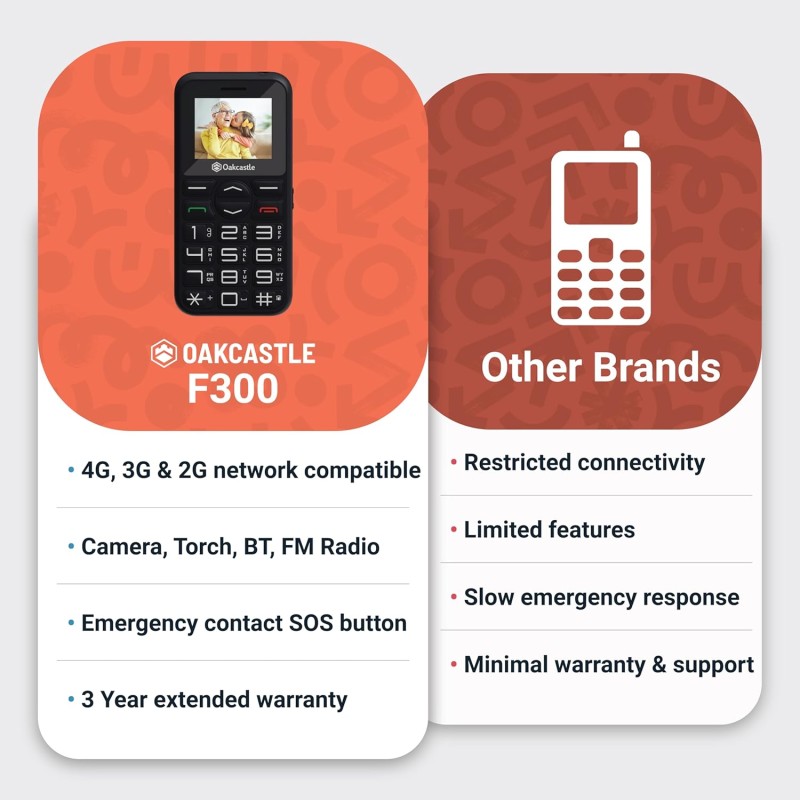 Buy Majority Mobile Feature Phone Seniors - Oakcastle F300 - 4G SOS Camera in Cyprus, Nicosia, Limassol, Larnaka, Pafos