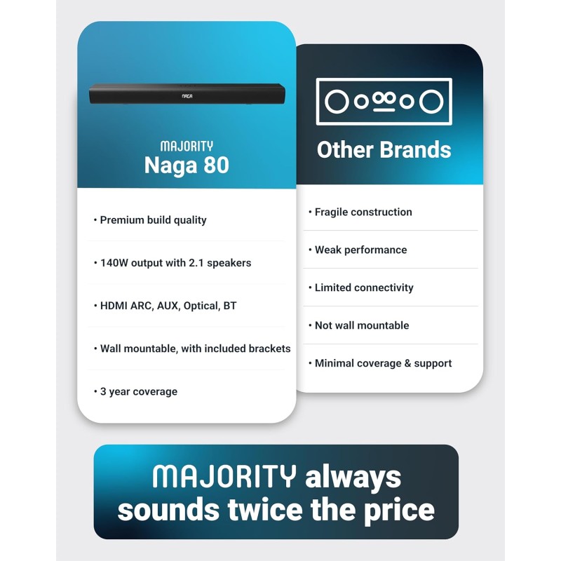 Buy Majority Soundbar - NAGA 80 - 140W 2.1 3D Sound Built-in Sub in Cyprus, Nicosia, Limassol, Larnaka, Pafos