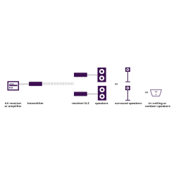 Buy Marmitek Wireless Speaker Connection Speaker - Anywhere 750 - Wireless in Cyprus, Nicosia, Limassol, Larnaka, Pafos