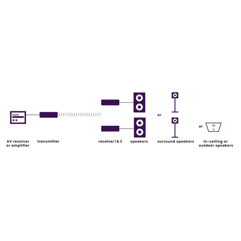 Buy Marmitek Wireless Speaker Connection Speaker - Anywhere 750 - Wireless in Cyprus, Nicosia, Limassol, Larnaka, Pafos