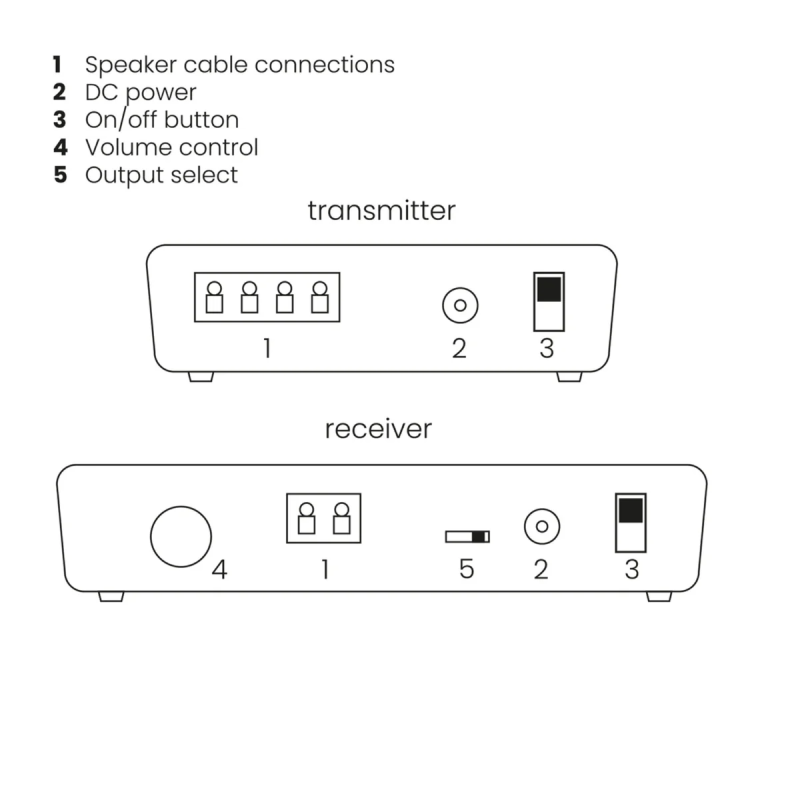 Buy Marmitek Wireless Speaker Connection Speaker - Anywhere 750 - Wireless in Cyprus, Nicosia, Limassol, Larnaka, Pafos