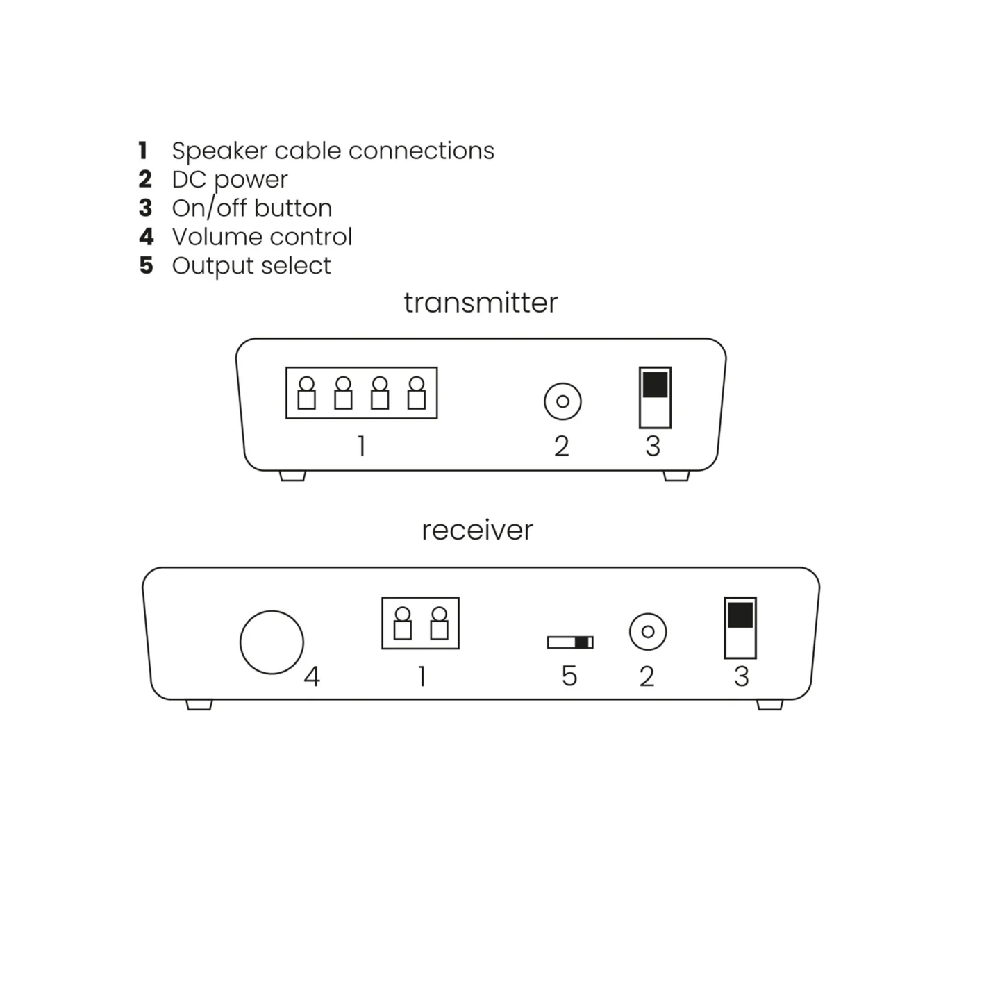 Marmitek Wireless Speaker Connection Speaker - Anywhere 750 - Wireless — Buy in Cyprus with Fast Delivery