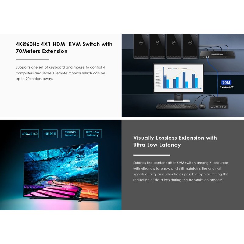 Buy Lenkeng KVM HDMI Extender Switch 4-1 over Ethernet 4K60Hz - LKV441EX - KVM H... in Cyprus, Nicosia, Limassol, Larnaka, Pafos
