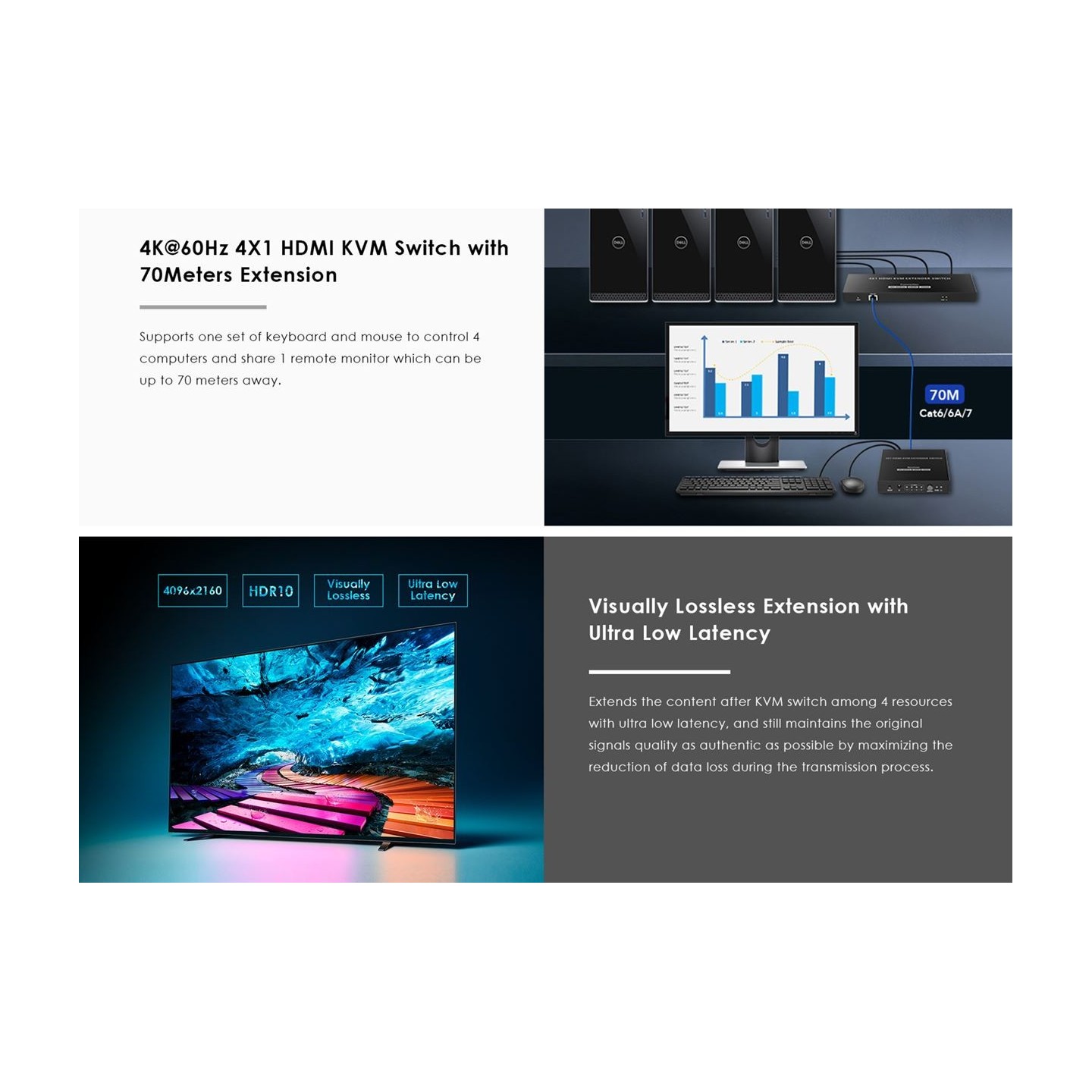 Lenkeng KVM HDMI Extender Switch 4-1 over Ethernet 4K60Hz - LKV441EX - KVM HDMI Extender Switch 4-1 over Ethernet 4K60Hz