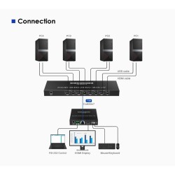 Buy Lenkeng KVM HDMI Extender Switch 4-1 over Ethernet 4K60Hz - LKV441EX - KVM H... in Cyprus, Nicosia, Limassol, Larnaka, Pafos