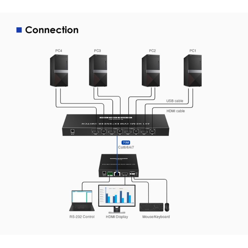 Buy Lenkeng KVM HDMI Extender Switch 4-1 over Ethernet 4K60Hz - LKV441EX - KVM H... in Cyprus, Nicosia, Limassol, Larnaka, Pafos