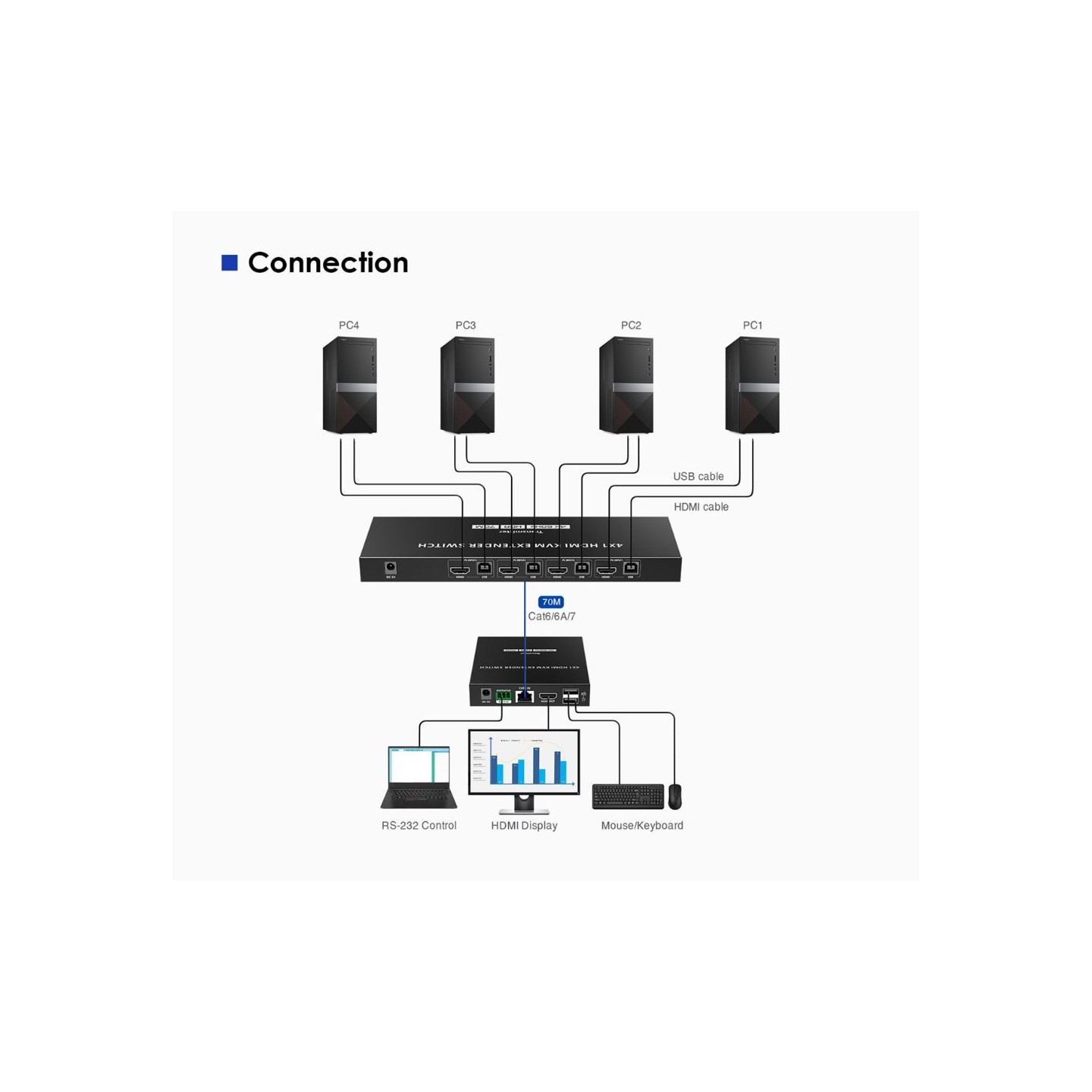 Lenkeng KVM HDMI Extender Switch 4-1 over Ethernet 4K60Hz - LKV441EX - KVM HDMI Extender Switch 4-1 over Ethernet 4K60Hz