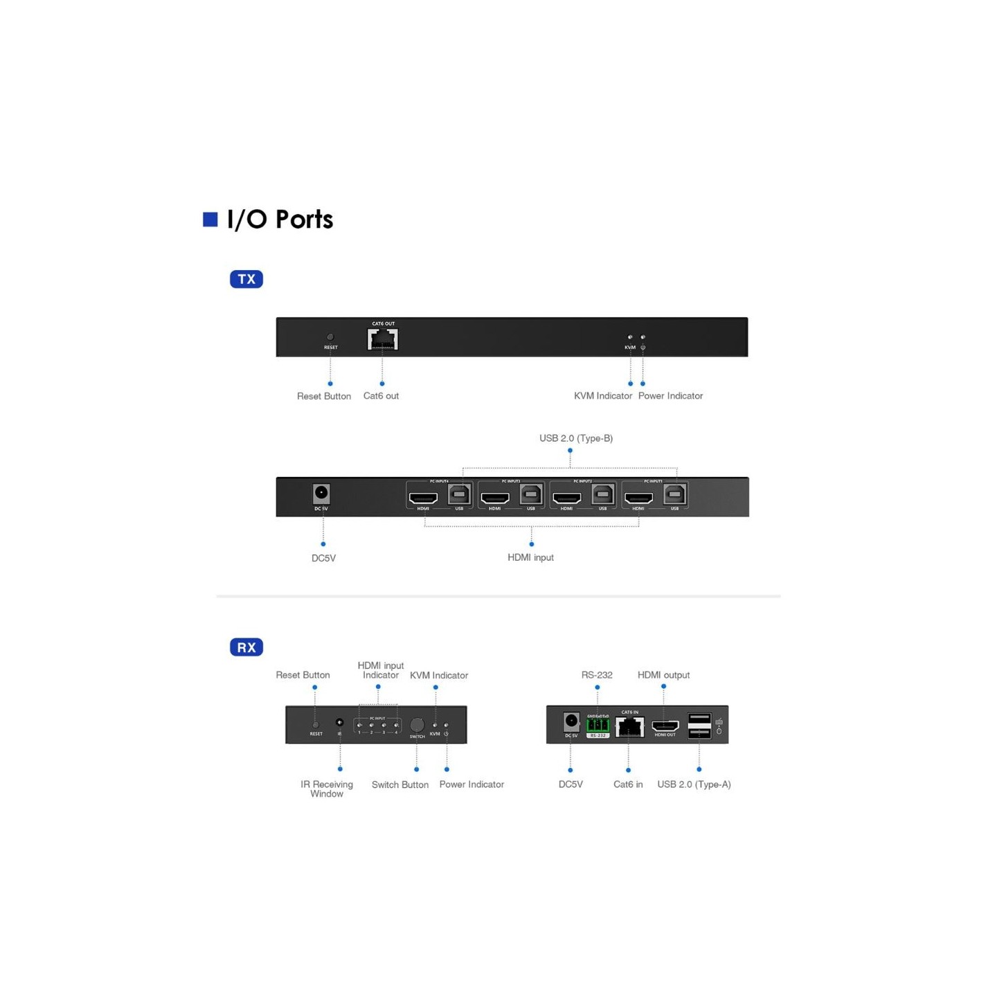 Lenkeng KVM HDMI Extender Switch 4-1 over Ethernet 4K60Hz - LKV441EX - KVM HDMI Extender Switch 4-1 over Ethernet 4K60Hz
