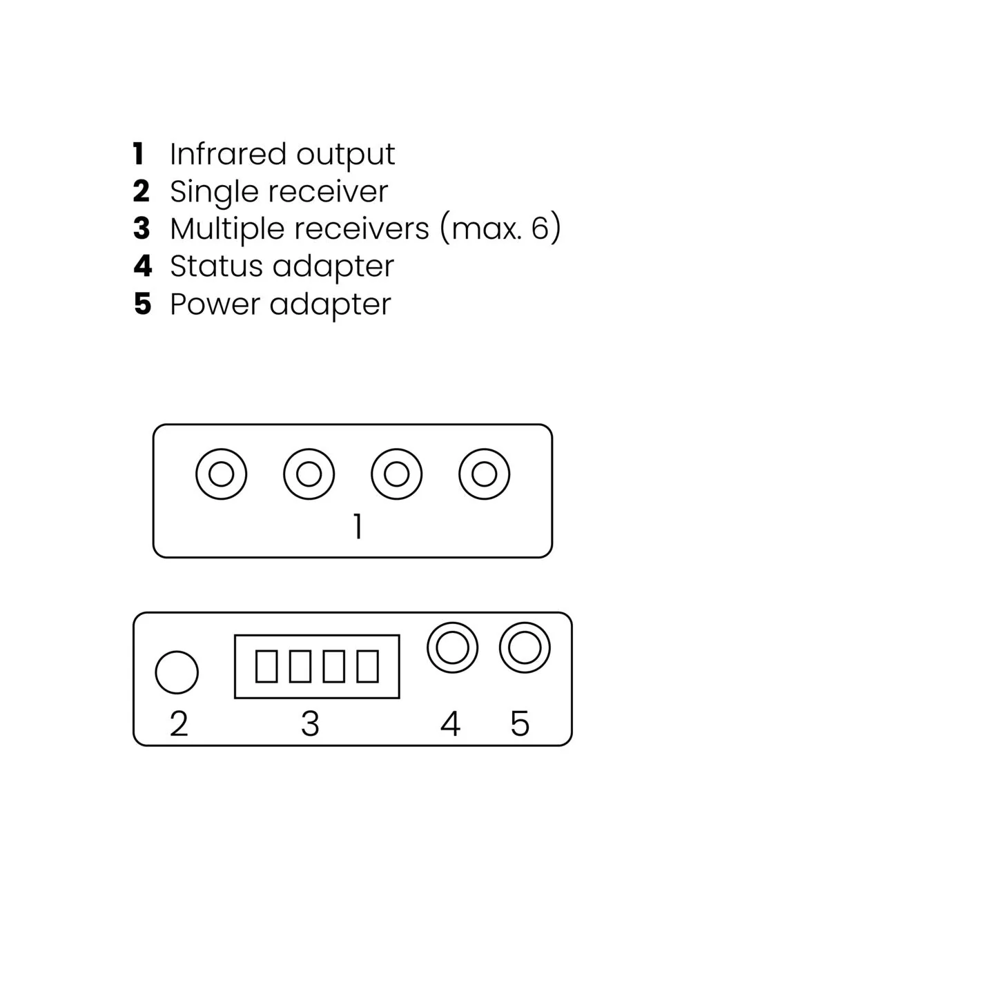 Marmitek IR Extender - 10 XTRA - Multi-Device up to 300m via Ethernet Cable IR Control — Buy in Cyprus with Fast Delivery