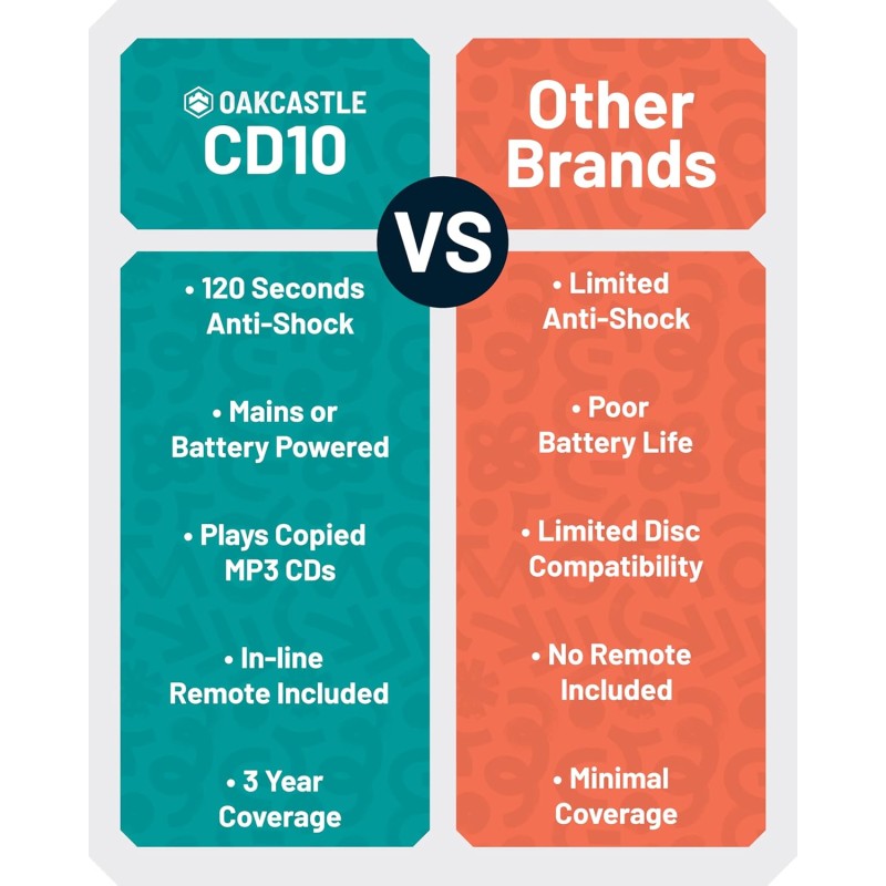 Buy Majority Portable CD Player Oakcastle - CD10 - Incl. Earphones, 2x AA Line out in Cyprus, Nicosia, Limassol, Larnaka, Pafos